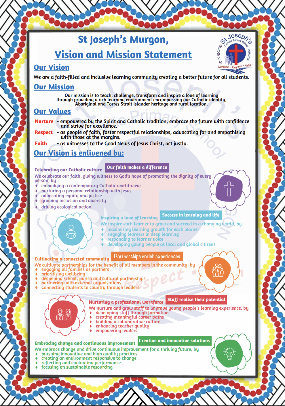 Vision And Mission Statement St Joseph s Catholic Primary School Murgon vision-and-mission-statement-st-joseph-s-catholic-primary-school-murgon